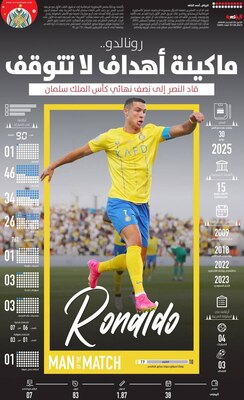 قائد يظهر في المواعيد الكبرى والمنعطفات الصعبة 